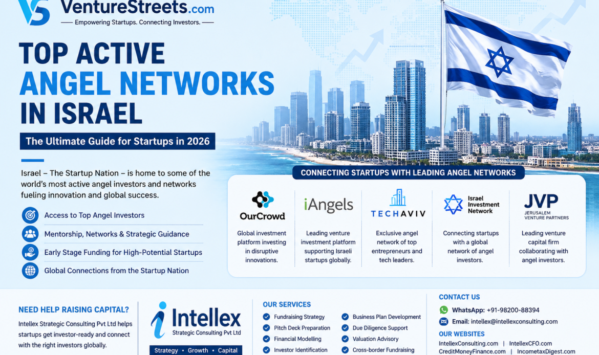 Top Active Angel Networks in Israel: The Ultimate 2026 Guide for Startups Seeking Angel Investment in the Startup Nation.