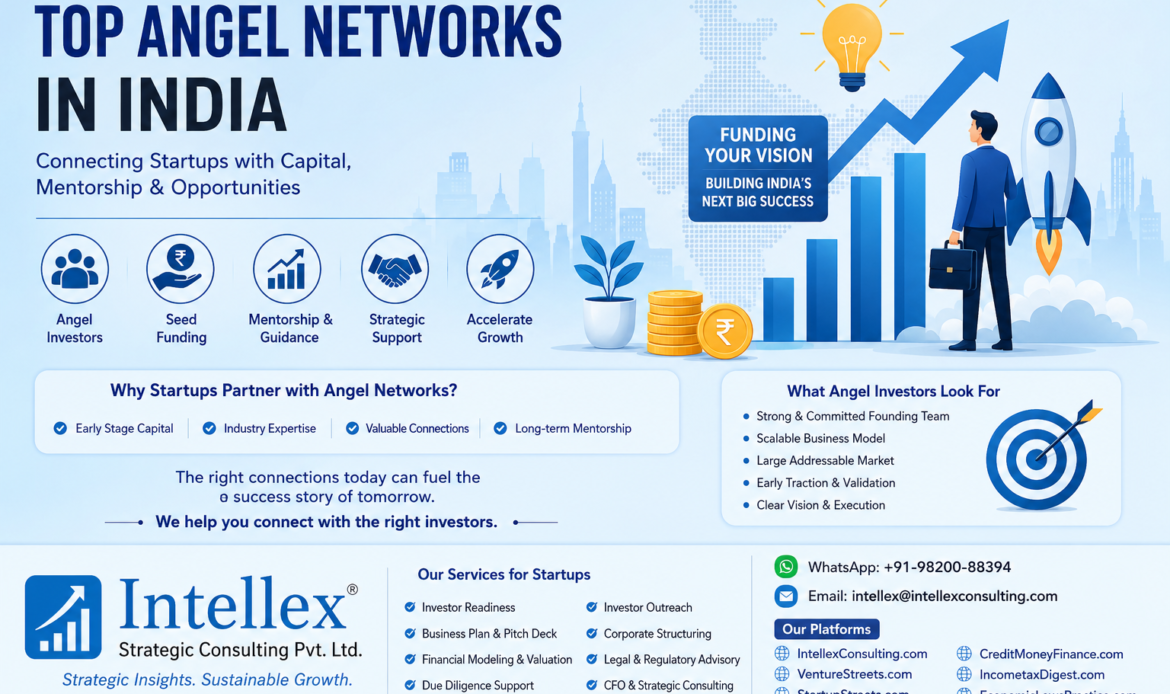 Top Angel Networks in India: A Comprehensive Guide for Startups Seeking Early-Stage Funding (2026).