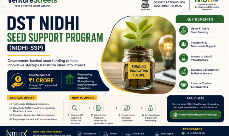 DST NIDHI Seed Support Program (NIDHI-SSP): A Complete Guide for Indian Startups Seeking Early-Stage Funding.