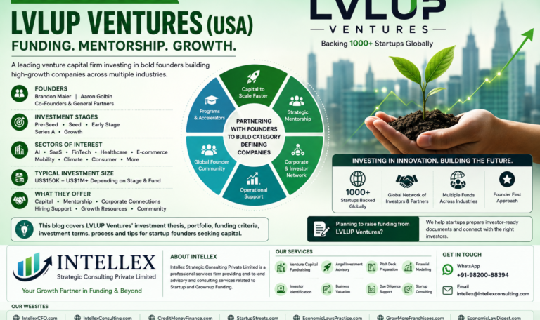 LVLUP Ventures (USA): Complete Guide for Startup Founders - Founders, Investment Thesis, Portfolio, Funding Criteria, Investment Process & How to Raise Capital
