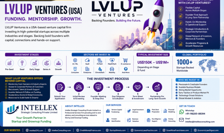 LVLUP Ventures (USA): Complete Guide for Startup Founders across the world- Founders, Investment Thesis, Portfolio, Funding Criteria, Investment Process & How to Raise Capital