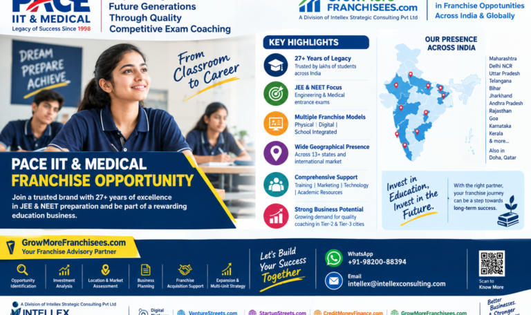PACE IIT & Medical Franchise in India 2026: Investment, Cost, Business Model, Locations & How to Start.