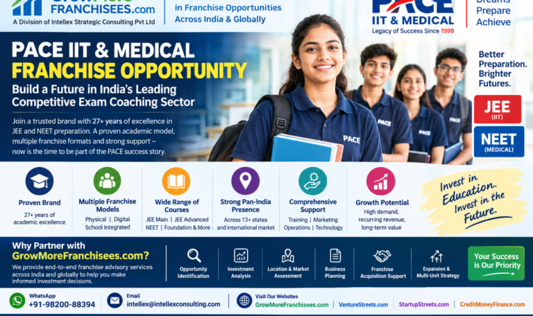 PACE IIT & Medical Franchise in India 2026: Investment, Cost, Business Model, Locations & How to Start.