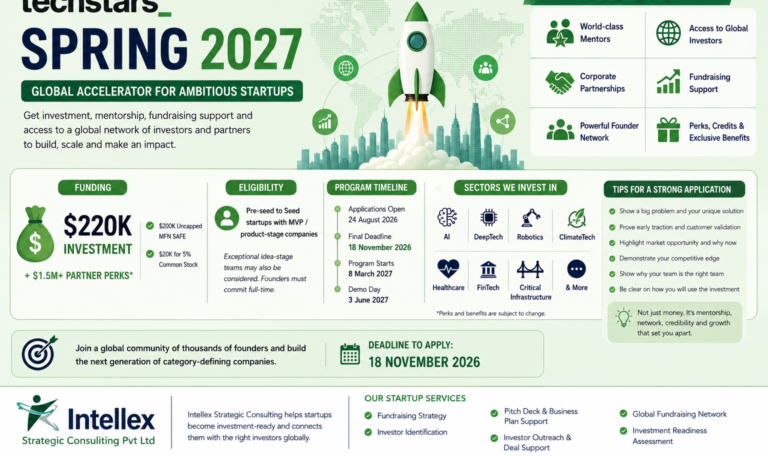 Techstars Spring 2027: $220,000 Investment Opportunity for Early-Stage Startups - Eligibility, Funding, Application & How to Prepare.