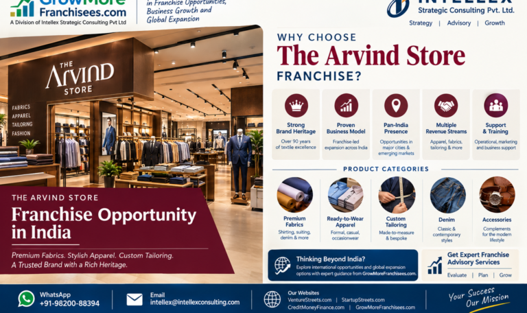 The Arvind Store Franchise in India: Investment, Franchise Cost, Products, Growth, Locations and Business Opportunity Guide for 2026.