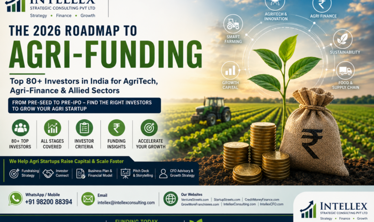 Top 80+ AgriTech Investors in India 2026: Complete Funding Guide for Agriculture, Agri-Finance & Allied Startups