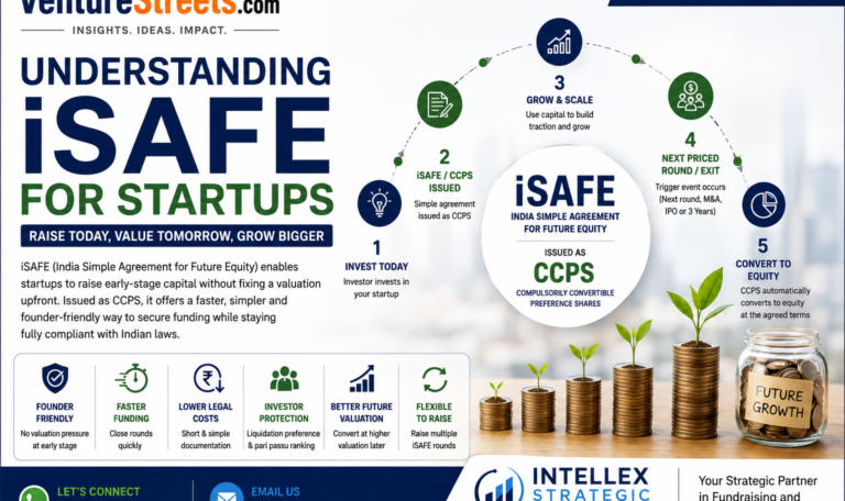 iSAFE for Startups: The Smartest Way to Raise Early-Stage Funding in India Without Fixing Your Valuation.