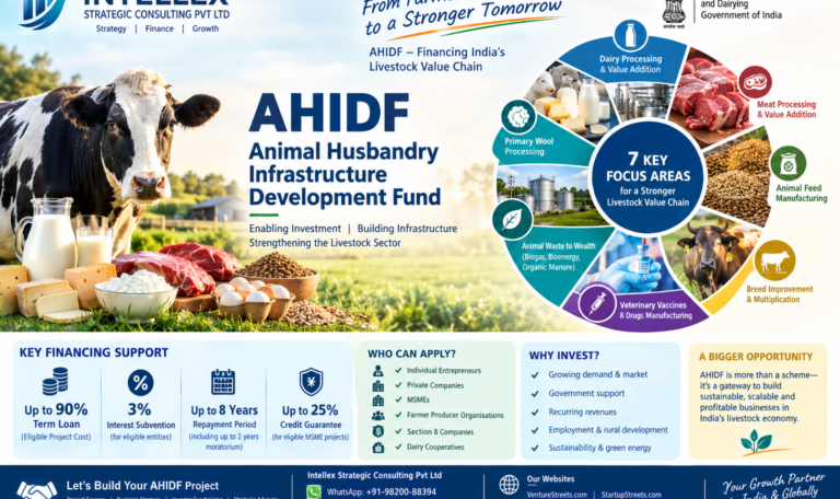 AHIDF Scheme 2026:: A Major Financing Opportunity for Dairy, Meat, Animal Feed, Veterinary and Livestock Infrastructure Businesses in India.