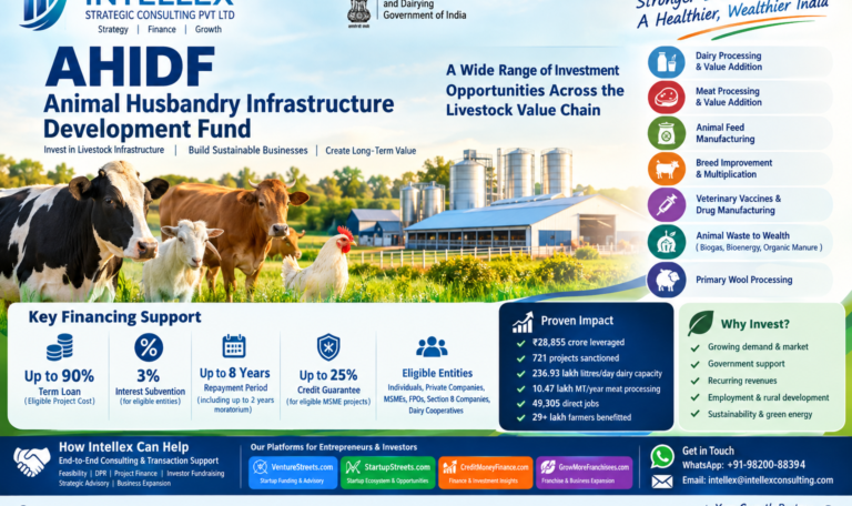 AHIDF Scheme 2026:: A Major Financing Opportunity for Dairy, Meat, Animal Feed, Veterinary and Livestock Infrastructure Businesses in India.