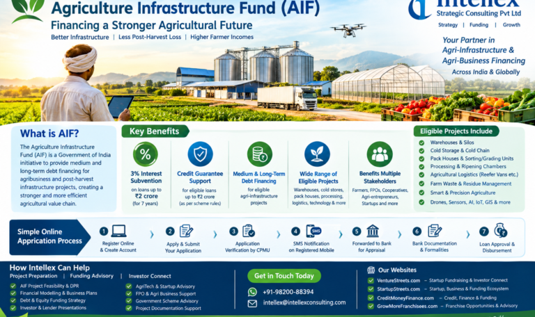Agriculture Infrastructure Fund (AIF): How Farmers, FPOs, Agri-Entrepreneurs & Startups Can Access Financing for Agri-Infrastructure Projects.