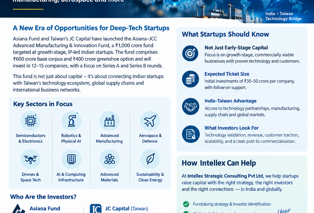 Asiana Fund & JC Capital Launch ₹1,000 Crore Deep-Tech Fund: Funding Opportunity for Indian Startups in Semiconductors, Robotics, Manufacturing & Aerospace