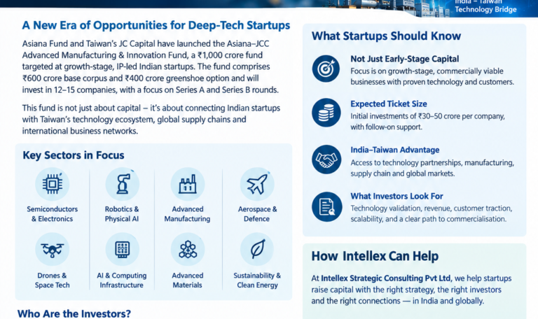 Asiana Fund & JC Capital Launch ₹1,000 Crore Deep-Tech Fund: Funding Opportunity for Indian Startups in Semiconductors, Robotics, Manufacturing & Aerospace
