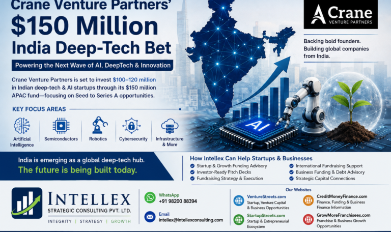Crane Venture Partners’ $150 Million India Deep-Tech Bet: What It Means for AI, DeepTech & Startup Funding in 2026.