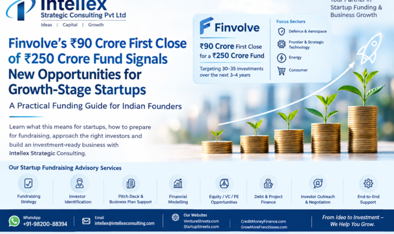 Finvolve’s ₹90 Crore First Close of ₹250 Crore Fund Signals New Opportunities for Growth-Stage Startups: A Practical Funding Guide for Indian Founders.