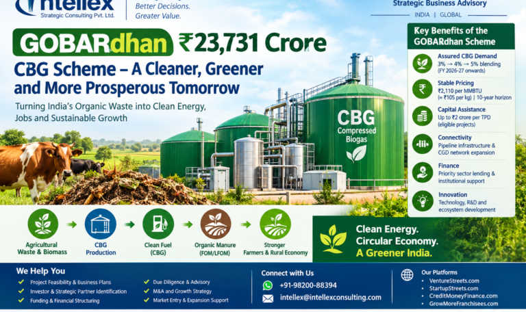 GOBARdhan ₹23,731 Crore Scheme: Why Compressed Biogas (CBG) Could Create a New Wave of Business and Investment Opportunities in India.