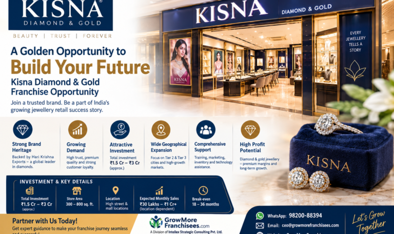 Kisna Diamond & Gold Franchise Opportunity in India: Investment, Profit Potential, Business Model & How to Apply.