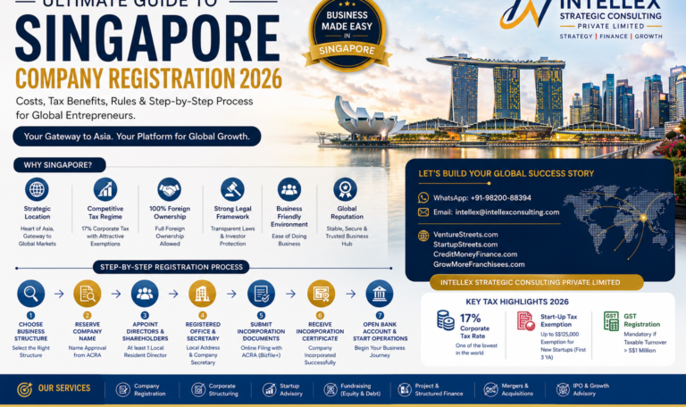 Ultimate Guide to Singapore Company Registration 2026: Costs, Tax Benefits, Rules & Step-by-Step Process for Global Entrepreneurs.
