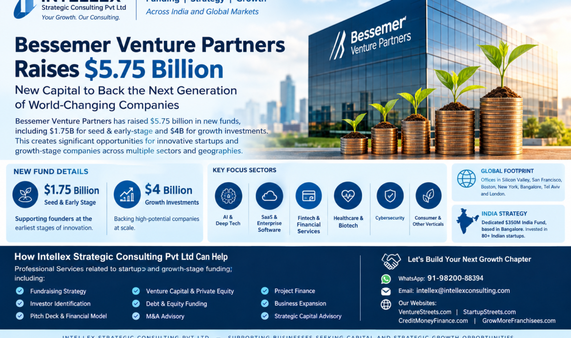 Bessemer Venture Partners Raises $5.75 Billion: A Detailed Funding Guide for Startups Seeking Seed, Early-Stage and Growth Capital.