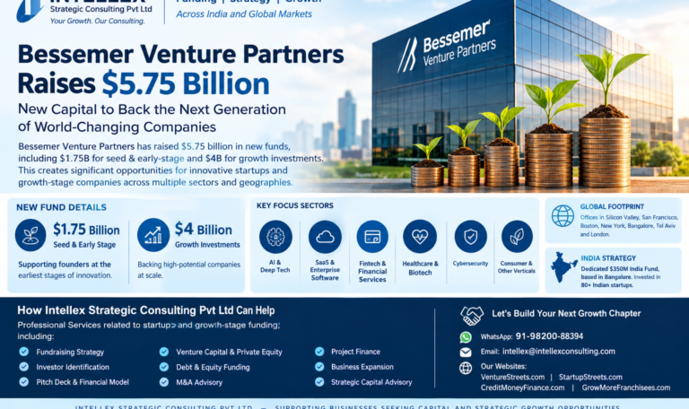 Bessemer Venture Partners Raises $5.75 Billion: A Detailed Funding Guide for Startups Seeking Seed, Early-Stage and Growth Capital.