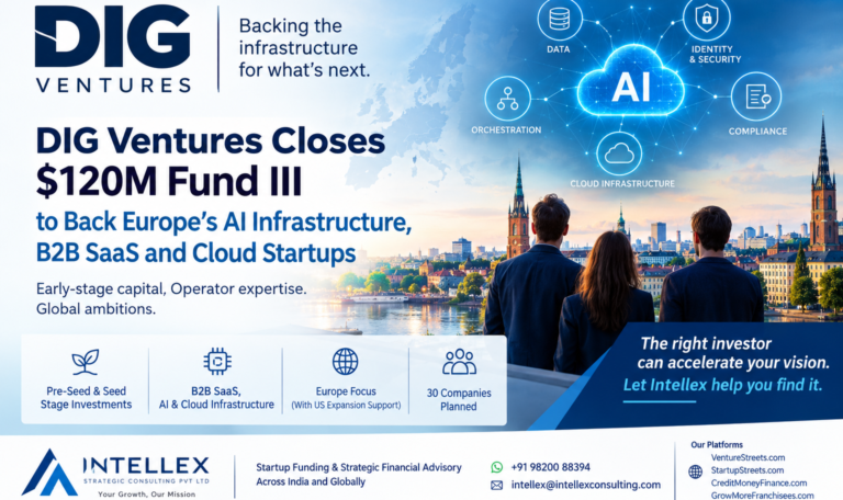 DIG Ventures Raises $120 Million Fund III: A Major New Funding Opportunity for Europe’s AI Infrastructure Startups.