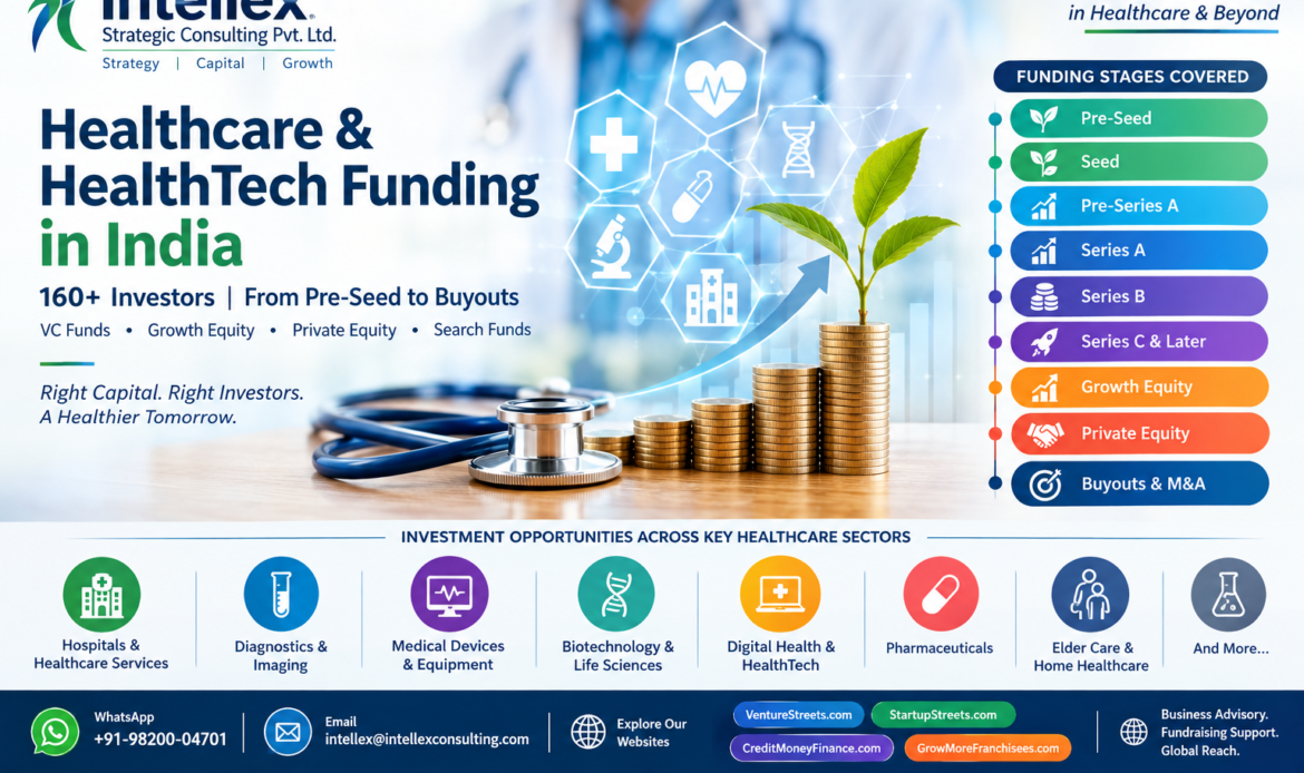 Healthcare and HealthTech Funding in India 2026: 160+ Investors Across Pre-Seed, Seed, Series A, Series B, Growth Equity, Private Equity and Buyouts.