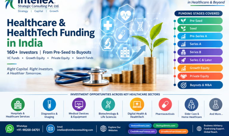 Healthcare and HealthTech Funding in India 2026: 160+ Investors Across Pre-Seed, Seed, Series A, Series B, Growth Equity, Private Equity and Buyouts.